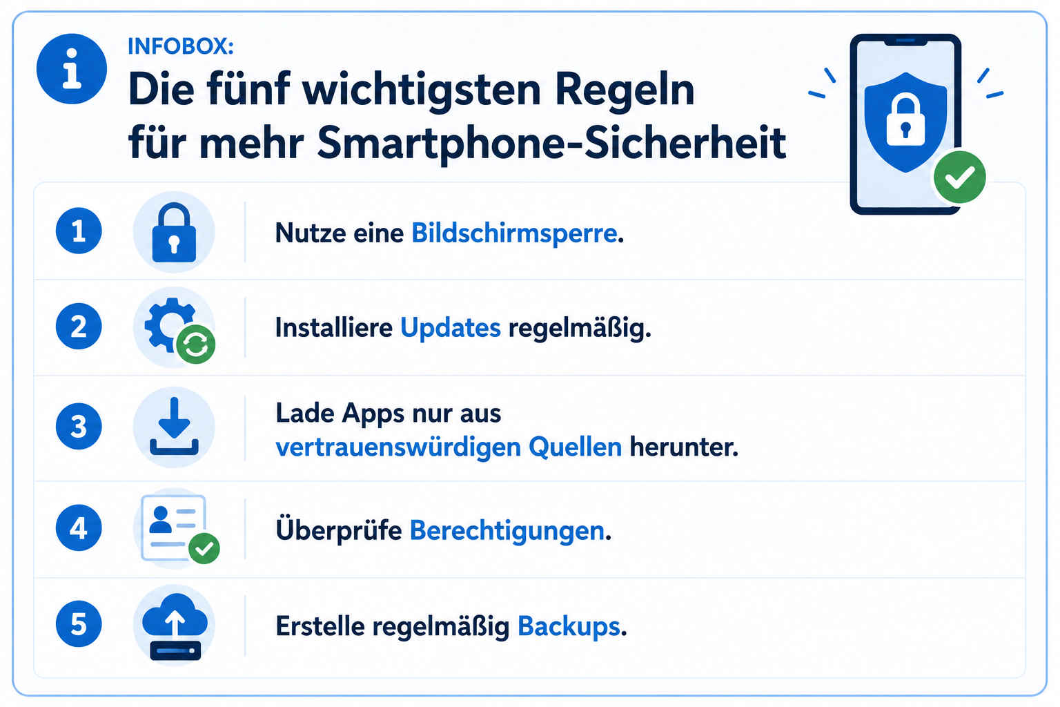 Infografik mit dem Titel „Die fünf wichtigsten Regeln für mehr Smartphone-Sicherheit“. Sie nennt fünf grundlegende Maßnahmen zum Schutz eines Smartphones: eine Bildschirmsperre verwenden, Updates regelmäßig installieren, Apps ausschließlich aus vertrauenswürdigen Quellen herunterladen, App-Berechtigungen überprüfen und regelmäßig Backups erstellen. Rechts oben ergänzt eine Illustration eines Smartphones mit Schlosssymbol und grünem Häkchen die Sicherheitsbotschaft.